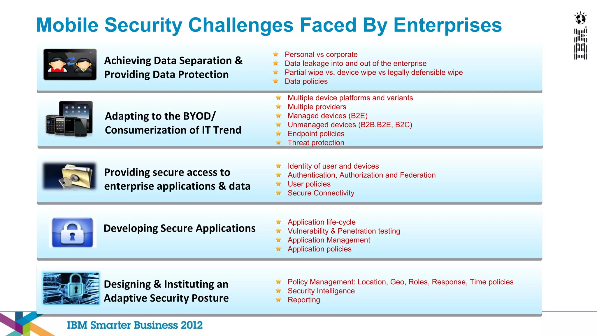 Mobile Security Challenges Faced By Enterprises
                                       Personal vs corporate
      Achieving Data Separation &      Data leakage into and out of the enterprise
      Providing Data Protection        Partial wipe vs. device wipe vs legally defensible wipe
                                       Data policies

                                       Multiple device platforms and variants
                                       Multiple providers
      Adapting to the BYOD/            Managed devices (B2E)
                                       Unmanaged devices (B2B,B2E, B2C)
      Consumerization of IT Trend      Endpoint policies
                                       Threat protection


                                       Identity of user and devices
      Providing secure access to       Authentication, Authorization and Federation
      enterprise applications & data   User policies
                                       Secure Connectivity


                                       Application life-cycle
      Developing Secure Applications   Vulnerability & Penetration testing
                                       Application Management
                                       Application policies



      Designing & Instituting an       Policy Management: Location, Geo, Roles, Response, Time policies
                                       Security Intelligence
      Adaptive Security Posture        Reporting
 