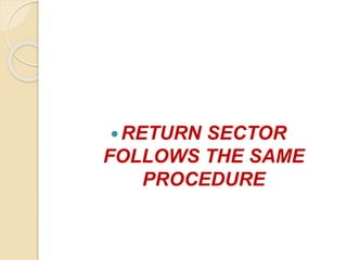 RETURN SECTOR
FOLLOWS THE SAME
PROCEDURE
 