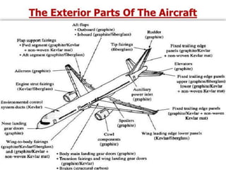 EXTERIOR PARTS
 