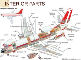 INTERIOR PARTS
 