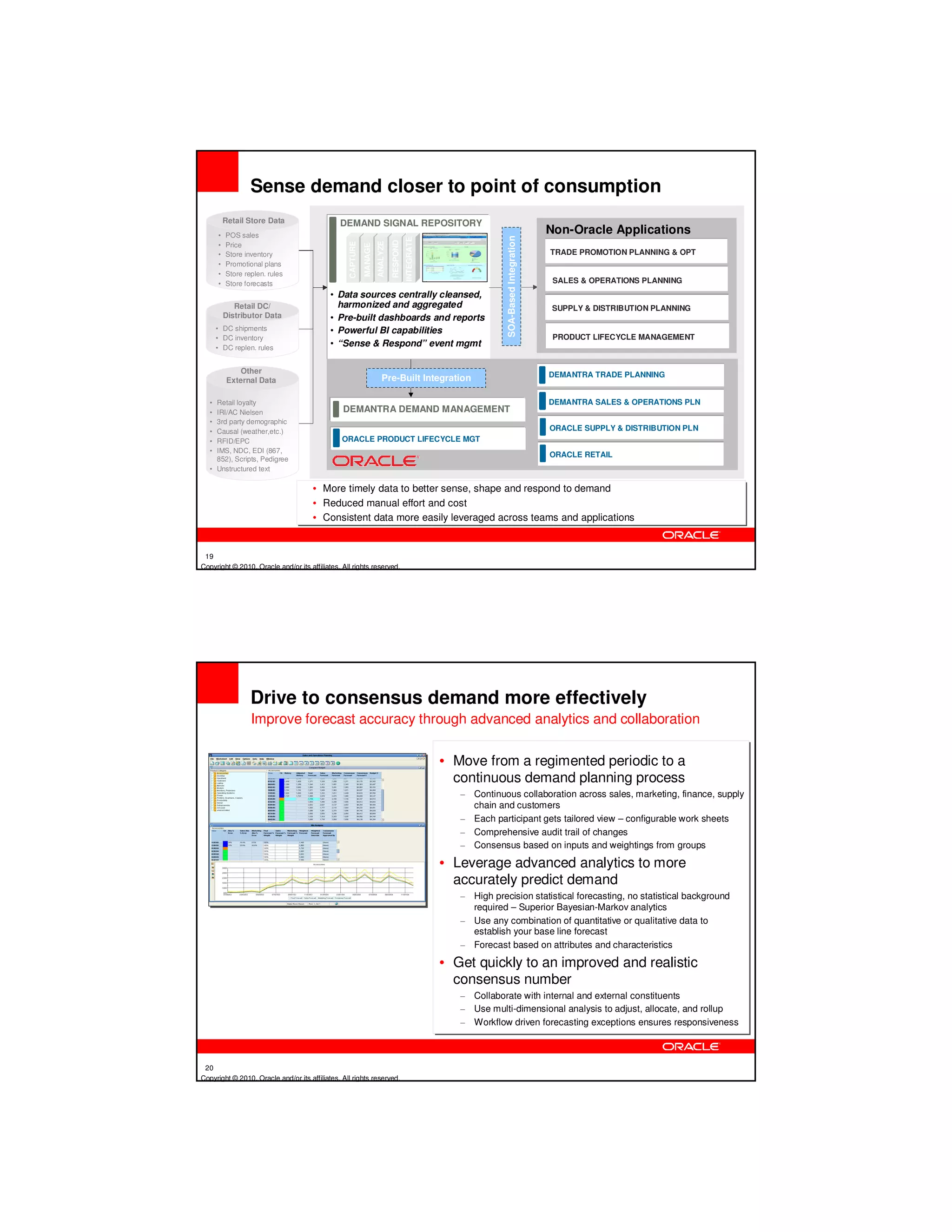 Sense demand closer to point of consumption
           Retail Store Data                   DEMAND SIGNAL REPOSITORY
       •   POS sales
                                                                                                                                           Non-Oracle Applications




                                                                                                                   SOA-Based Integration
                                                                                         INTEGRATE
                                                                               RESPOND
                                                                     ANALYZE
                                                  CAPTURE
       •   Price




                                                            MANAGE
       •   Store inventory                                                                                                                 TRADE PROMOTION PLANNING & OPT
       •   Promotional plans
       •   Store replen. rules
       •   Store forecasts                                                                                                                  SALES & OPERATIONS PLANNING
                                            • Data sources centrally cleansed,
              Retail DC/                      harmonized and aggregated                                                                     SUPPLY & DISTRIBUTION PLANNING
           Distributor Data                 • Pre-built dashboards and reports
       • DC shipments                       • Powerful BI capabilities
       • DC inventory                                                                                                                       PRODUCT LIFECYCLE MANAGEMENT
       • DC replen. rules
                                            • “Sense & Respond” event mgmt

                Other                                                                                                                      DEMANTRA TRADE PLANNING
            External Data                                               Pre-Built Integration

   • Retail loyalty                                                                                                                        DEMANTRA SALES & OPERATIONS PLN
   • IRI/AC Nielsen                             DEMANTRA DEMAND MANAGEMENT
   • 3rd party demographic
   • Causal (weather,etc.)                                                                                                                 ORACLE SUPPLY & DISTRIBUTION PLN
   • RFID/EPC                                   ORACLE PRODUCT LIFECYCLE MGT
   • IMS, NDC, EDI (867,
                                                                                                                                           ORACLE RETAIL
     852), Scripts, Pedigree
   • Unstructured text

                                      • More timely data to better sense, shape and respond to demand
                                      • Reduced manual effort and cost
                                      • Consistent data more easily leveraged across teams and applications


 19
Copyright © 2010, Oracle and/or its affiliates. All rights reserved.




                   Drive to consensus demand more effectively
                   Improve forecast accuracy through advanced analytics and collaboration

                                                                                                     • Move from a regimented periodic to a
                                                                                                       continuous demand planning process
                                                                                                        – Continuous collaboration across sales, marketing, finance, supply
                                                                                                          chain and customers
                                                                                                        – Each participant gets tailored view – configurable work sheets
                                                                                                        – Comprehensive audit trail of changes
                                                                                                        – Consensus based on inputs and weightings from groups

                                                                                                     • Leverage advanced analytics to more
                                                                                                       accurately predict demand
                                                                                                        – High precision statistical forecasting, no statistical background
                                                                                                          required – Superior Bayesian-Markov analytics
                                                                                                        – Use any combination of quantitative or qualitative data to
                                                                                                          establish your base line forecast
                                                                                                        – Forecast based on attributes and characteristics

                                                                                                     • Get quickly to an improved and realistic
                                                                                                       consensus number
                                                                                                        – Collaborate with internal and external constituents
                                                                                                        – Use multi-dimensional analysis to adjust, allocate, and rollup
                                                                                                        – Workflow driven forecasting exceptions ensures responsiveness



 20
Copyright © 2010, Oracle and/or its affiliates. All rights reserved.
 