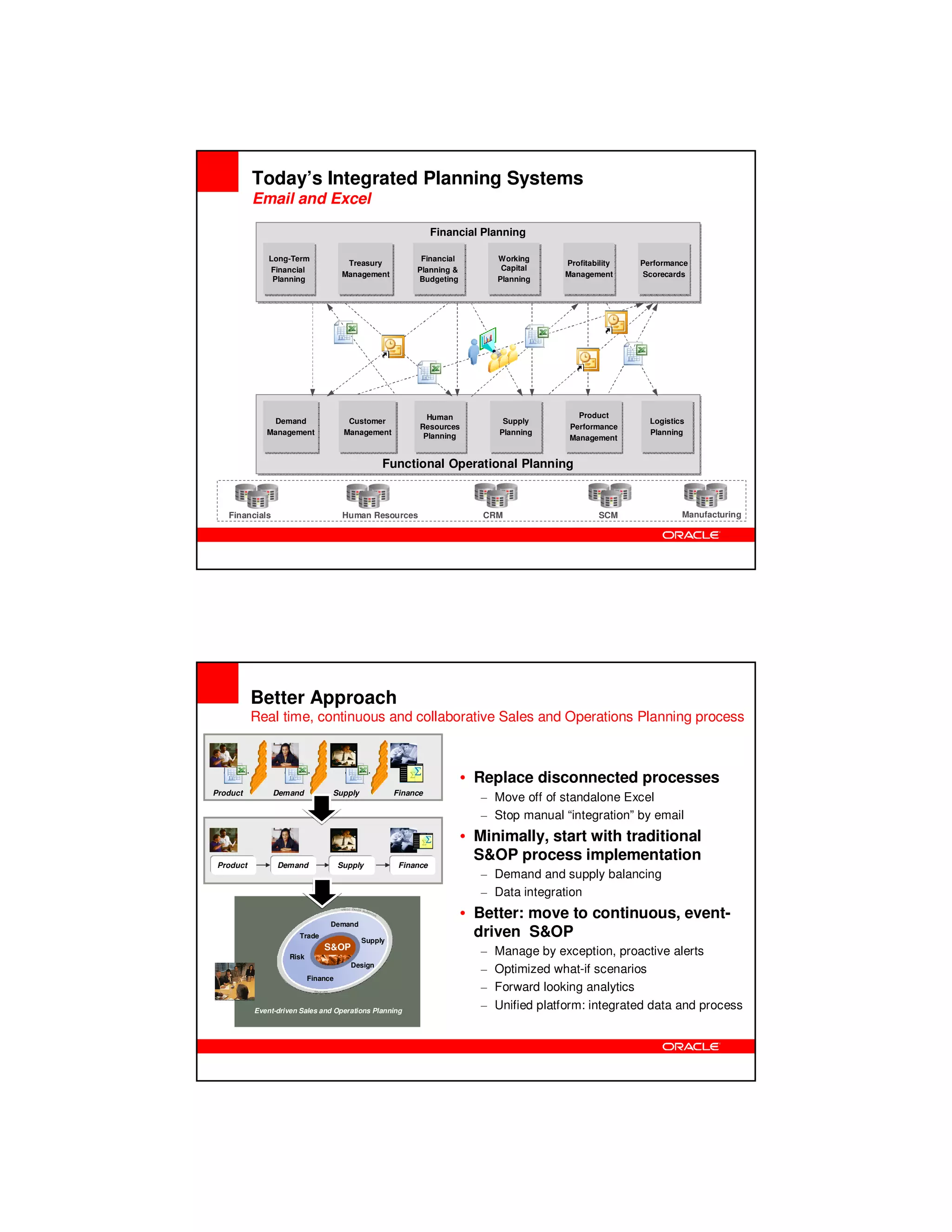 Today’s Integrated Planning Systems
           Email and Excel

                                                               Financial Planning
                                                               Financial Planning

               Long-Term
               Long-Term                                  Financial
                                                          Financial          Working
                                                                             Working
                                        Treasury
                                        Treasury                                         Profitability
                                                                                          Profitability   Performance
                                                                                                          Performance
               Financial
                Financial                                Planning &
                                                         Planning &           Capital
                                                                              Capital
                                       Management
                                       Management                                        Management
                                                                                         Management       Scorecards
                                                                                                           Scorecards
                Planning
                Planning                                 Budgeting
                                                          Budgeting          Planning
                                                                             Planning




                                                            Human
                                                            Human                           Product
                                                                                            Product
               Demand
                Demand                  Customer
                                        Customer                              Supply
                                                                              Supply                        Logistics
                                                                                                            Logistics
                                                          Resources
                                                          Resources                       Performance
                                                                                          Performance
              Management
              Management               Management
                                       Management          Planning          Planning
                                                                             Planning                       Planning
                                                                                                            Planning
                                                           Planning                       Management
                                                                                          Management


                                                  Functional Operational Planning
                                                  Functional Operational Planning


   Financials                          Human Resources                   CRM                      SCM               Manufacturing




           Better Approach
           Real time, continuous and collaborative Sales and Operations Planning process



                                                                      • Replace disconnected processes
Product         Demand            Supply            Finance
                                                                         – Move off of standalone Excel
                                                                         – Stop manual “integration” by email
                                                                      • Minimally, start with traditional
                                                                        S&OP process implementation
 Product         Demand               Supply         Finance
                                                                         – Demand and supply balancing
                                                                         – Data integration
                                                                      • Better: move to continuous, event-
                                  Demand
                       Trade
                                           Supply
                                                                        driven S&OP
                                S&OP
                     Risk
                                                                         –   Manage by exception, proactive alerts
                                         Design
                                                                         –   Optimized what-if scenarios
                            Finance
                                                                         –   Forward looking analytics
           Event-driven Sales and Operations Planning
                                                                         –   Unified platform: integrated data and process
 