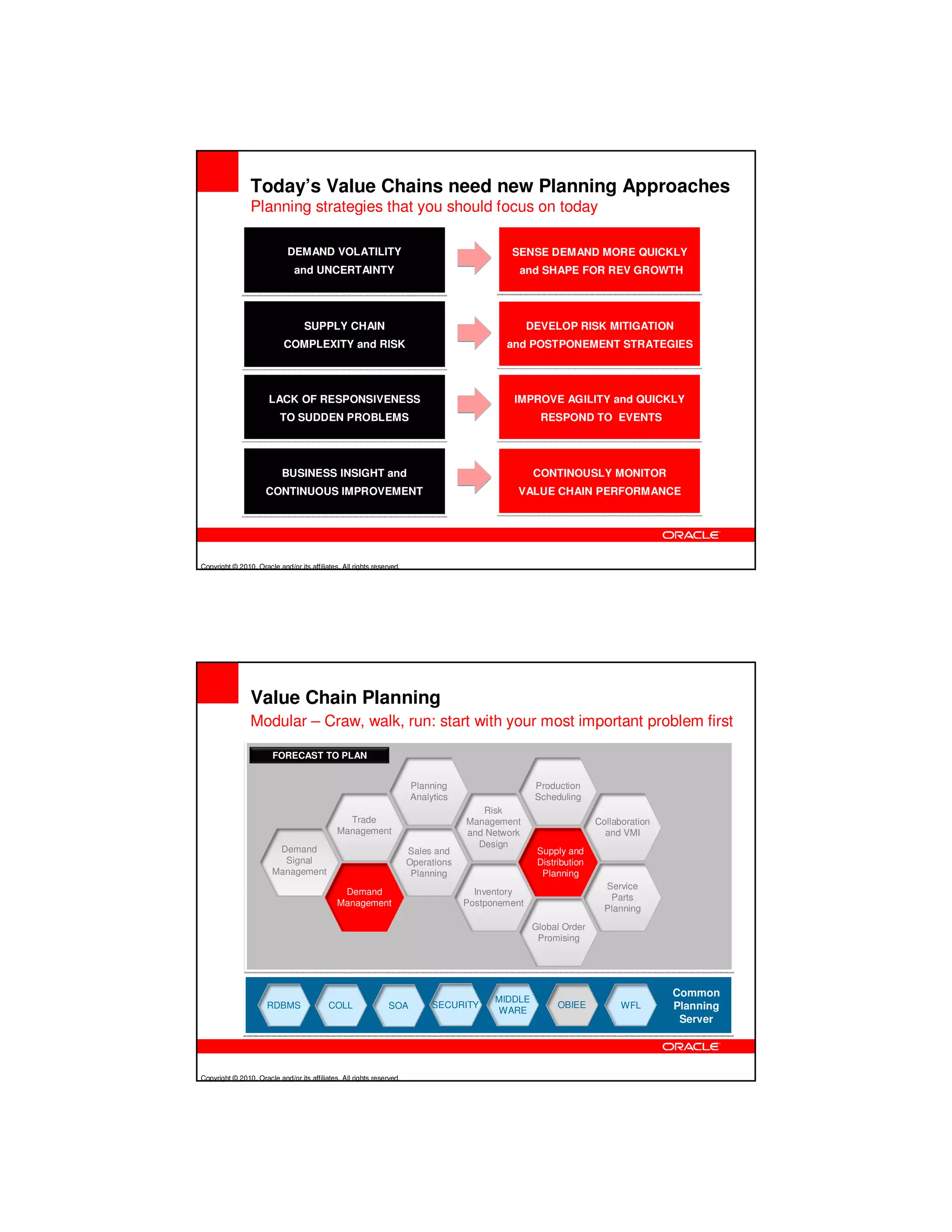 Today’s Value Chains need new Planning Approaches
                Planning strategies that you should focus on today

                             DEMAND VOLATILITY                                               SENSE DEMAND MORE QUICKLY
                               and UNCERTAINTY                                                 and SHAPE FOR REV GROWTH




                                   SUPPLY CHAIN                                                    DEVELOP RISK MITIGATION
                            COMPLEXITY and RISK                                             and POSTPONEMENT STRATEGIES




                       LACK OF RESPONSIVENESS                                                 IMPROVE AGILITY and QUICKLY
                          TO SUDDEN PROBLEMS                                                         RESPOND TO EVENTS




                           BUSINESS INSIGHT and                                                     CONTINOUSLY MONITOR
                      CONTINUOUS IMPROVEMENT                                                  VALUE CHAIN PERFORMANCE




Copyright © 2010, Oracle and/or its affiliates. All rights reserved.




                Value Chain Planning
                Modular – Craw, walk, run: start with your most important problem first

                        FORECAST TO PLAN


                                                                       Planning                     Production
                                                                       Analytics                    Scheduling
                                                                                       Risk
                                                Trade                               Management                     Collaboration
                                              Management                            and Network                      and VMI
                                                                                      Design
                         Demand                                        Sales and                    Supply and
                          Signal                                       Operations                   Distribution
                        Management                                      Planning                     Planning
                                                                                                                     Service
                                               Demand                                 Inventory
                                                                                                                      Parts
                                              Management                            Postponement
                                                                                                                     Planning
                                                                                                   Global Order
                                                                                                    Promising




                                                                                                                                   Common
                                                                                          MIDDLE       MIOBIEE
                      RDBMS                COLL                 SOA         SECURITY                    OBIEE            WFL       Planning
                                                                                          WARE
                                                                                                                                    Server




Copyright © 2010, Oracle and/or its affiliates. All rights reserved.
 