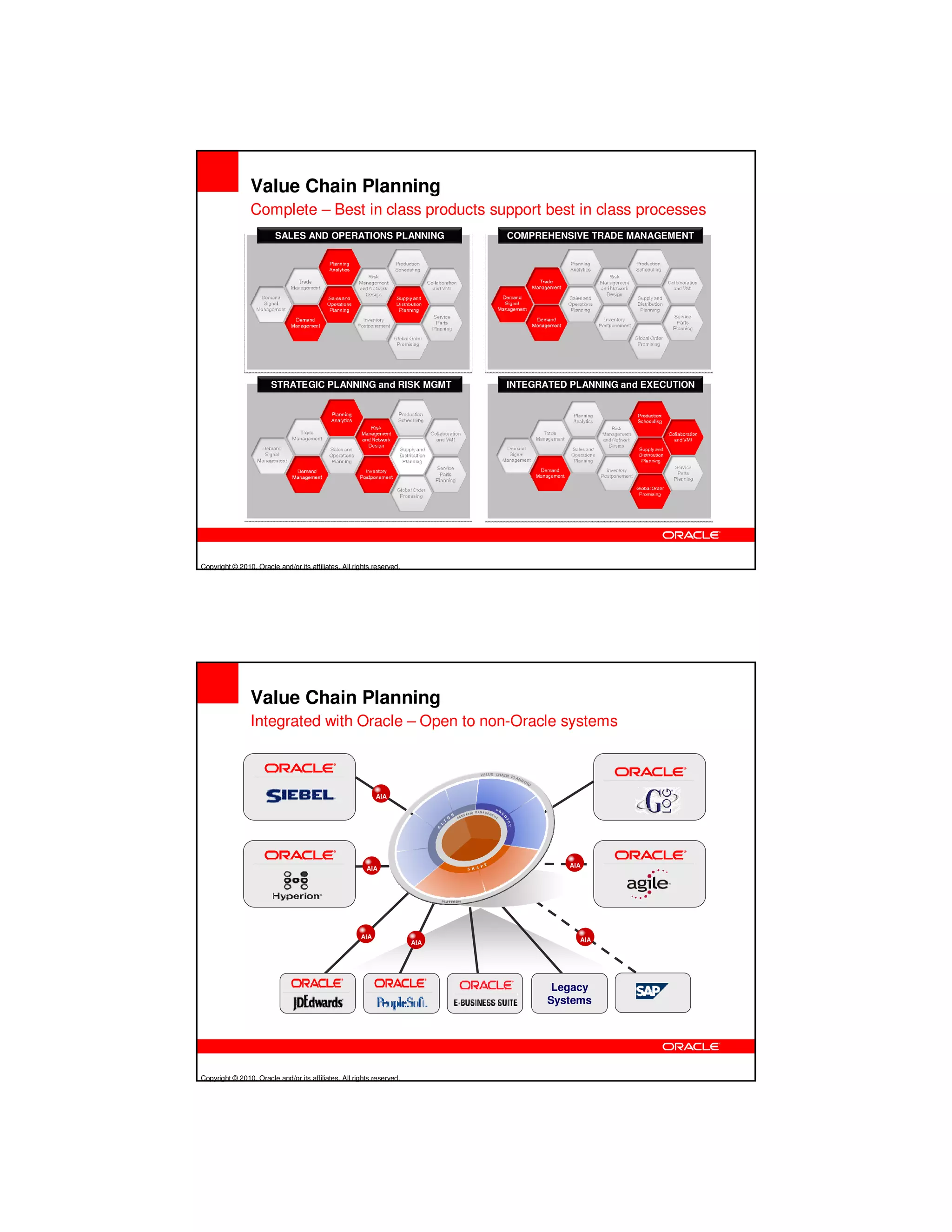Value Chain Planning
                Complete – Best in class products support best in class processes
                         SALES AND OPERATIONS PLANNING                       COMPREHENSIVE TRADE MANAGEMENT




                       STRATEGIC PLANNING and RISK MGMT                      INTEGRATED PLANNING and EXECUTION




Copyright © 2010, Oracle and/or its affiliates. All rights reserved.




                Value Chain Planning
                Integrated with Oracle – Open to non-Oracle systems



                                                            AIA




                                                        AIA                             AIA




                                                      AIA                                 AIA
                                                                       AIA




                                                                                     Legacy
                                                                                    Systems




Copyright © 2010, Oracle and/or its affiliates. All rights reserved.
 