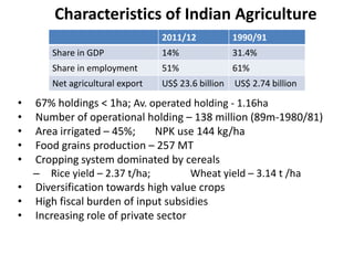Input Policy in India- Vijaylaxmi Pandey | PPTX