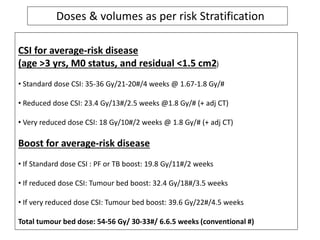 CSI for average-risk disease
(age >3 yrs, M0 status, and residual <1.5 cm2)
• Standard dose CSI: 35-36 Gy/21-20#/4 weeks @ 1.67-1.8 Gy/#
• Reduced dose CSI: 23.4 Gy/13#/2.5 weeks @1.8 Gy/# (+ adj CT)
• Very reduced dose CSI: 18 Gy/10#/2 weeks @ 1.8 Gy/# (+ adj CT)
Boost for average-risk disease
• If Standard dose CSI : PF or TB boost: 19.8 Gy/11#/2 weeks
• If reduced dose CSI: Tumour bed boost: 32.4 Gy/18#/3.5 weeks
• If very reduced dose CSI: Tumour bed boost: 39.6 Gy/22#/4.5 weeks
Total tumour bed dose: 54-56 Gy/ 30-33#/ 6.6.5 weeks (conventional #)
Doses & volumes as per risk Stratification
 