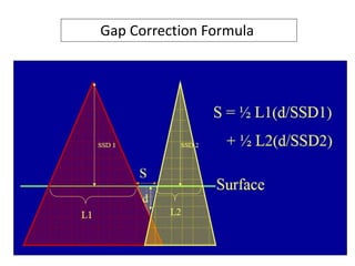 Gap Correction Formula
 