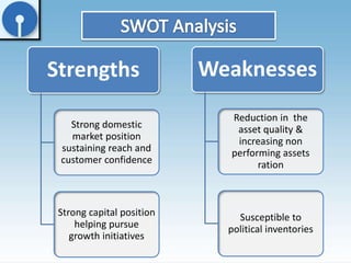 Strengths 
Strong domestic 
market position 
sustaining reach and 
customer confidence 
Strong capital position 
helping pursue 
growth initiatives 
Weaknesses 
Reduction in the 
asset quality & 
increasing non 
performing assets 
ration 
Susceptible to 
political inventories 
 