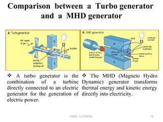 Vijay patel mhd system | PPT