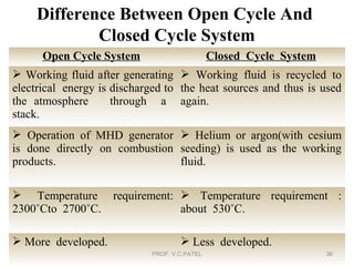 Vijay patel mhd system | PPT