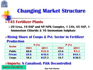 Changing Market Structure
145 Fertilizer Plants
29 Urea, 19 DAP and NP/NPK Complex, 1 CAN, 85 SSP, 1
Ammonium Chloride &...