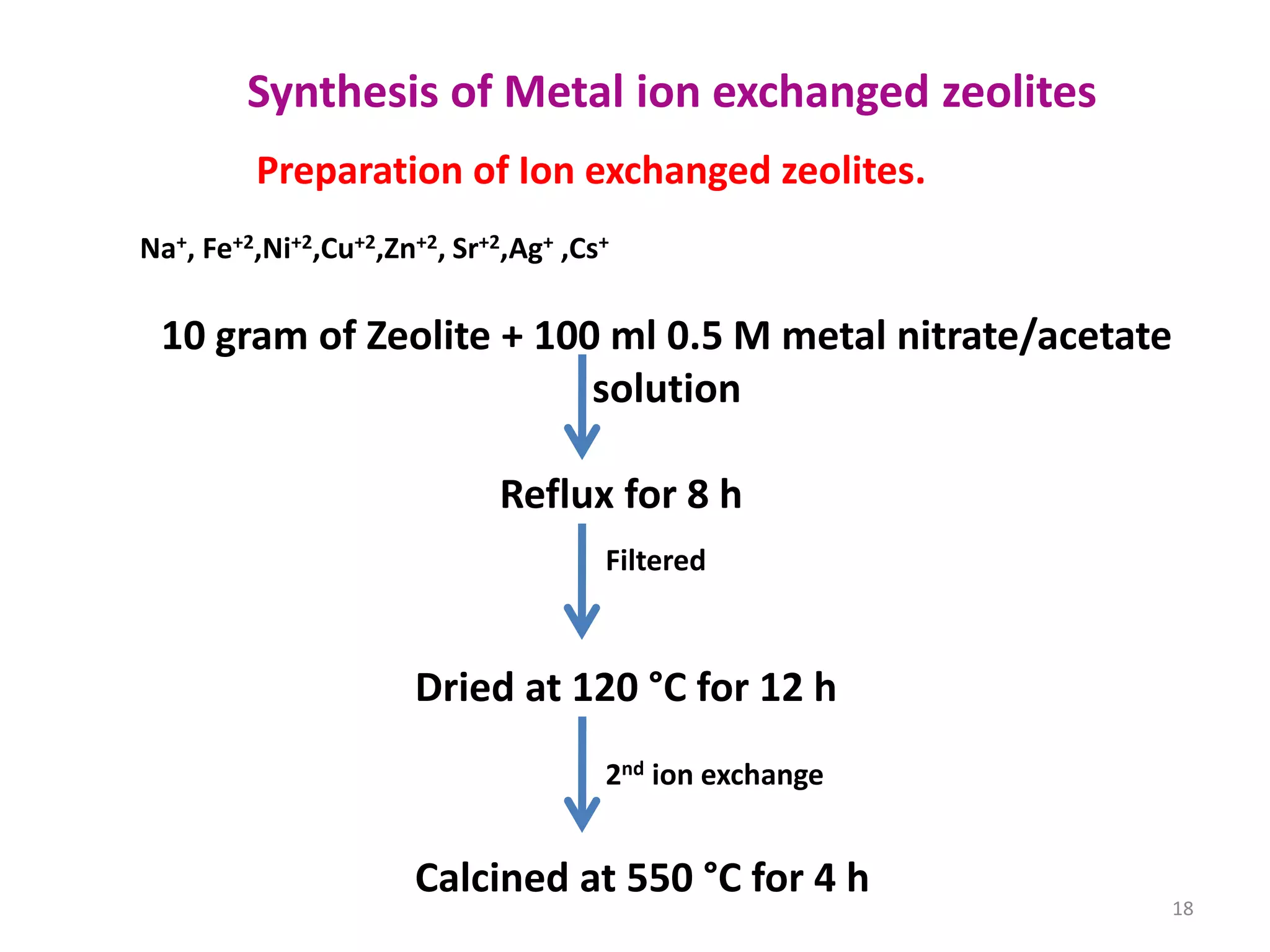 Synthesis of Metal ion exchanged zeolites
10 gram of Zeolite + 100 ml 0.5 M metal nitrate/acetate
solution
Reflux for 8 h
Filtered
Dried at 120 °C for 12 h
Calcined at 550 °C for 4 h
2nd ion exchange
Preparation of Ion exchanged zeolites.
Na+, Fe+2,Ni+2,Cu+2,Zn+2, Sr+2,Ag+ ,Cs+
18
 