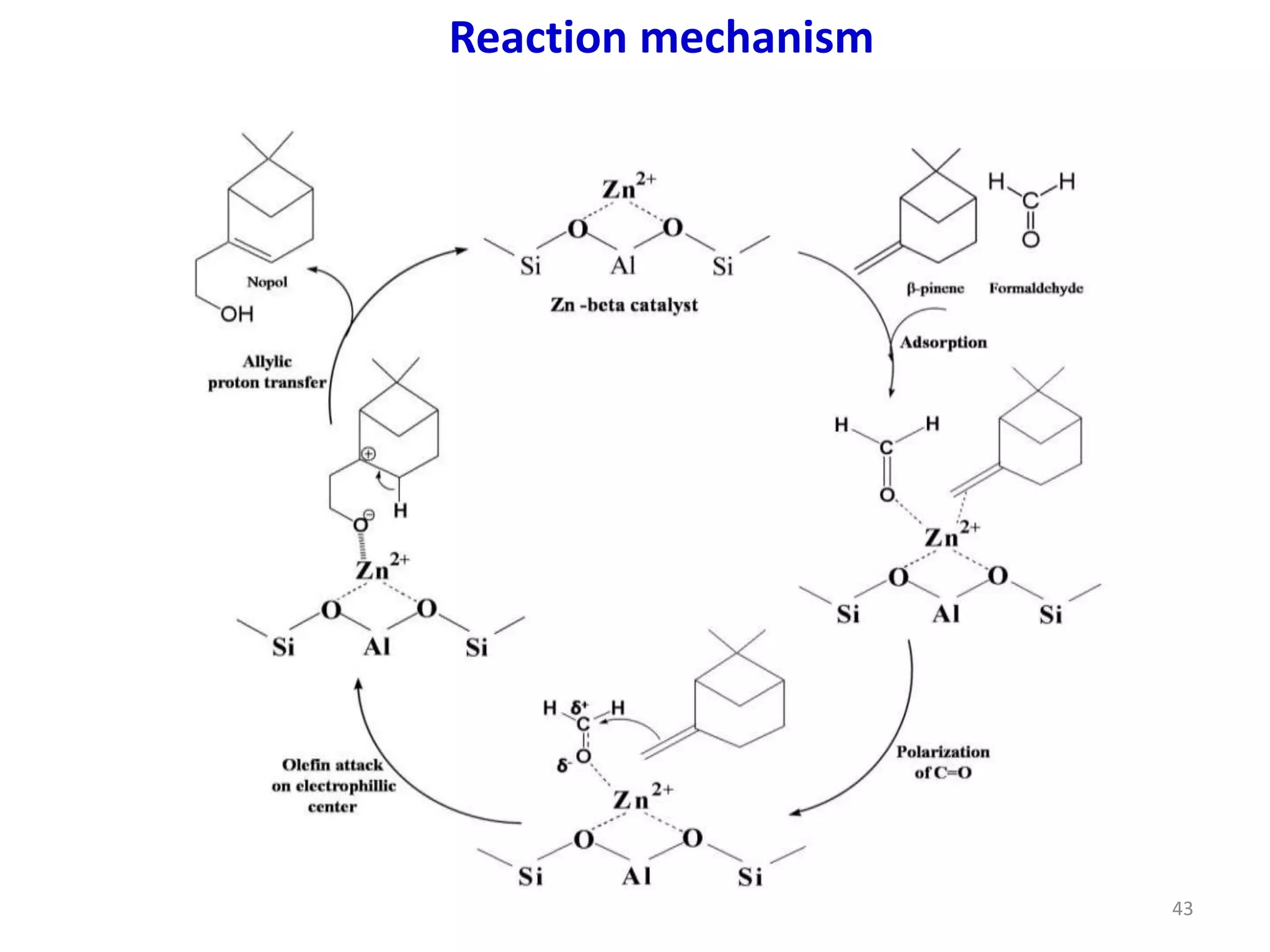 Reaction mechanism
43
 