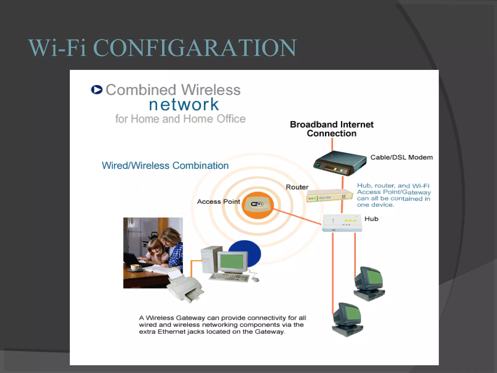 Wi-Fi CONFIGARATION
 