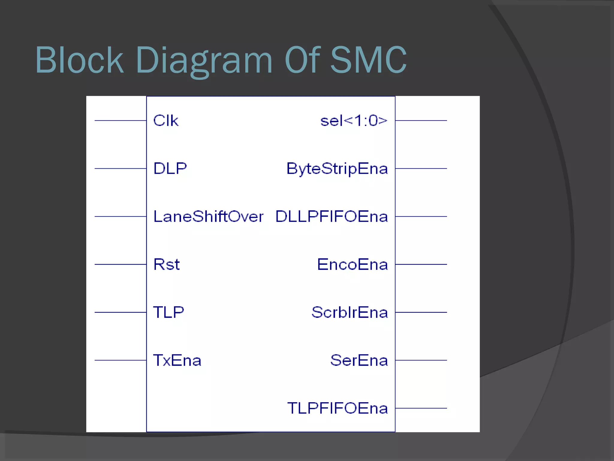 Block Diagram Of SMC
 