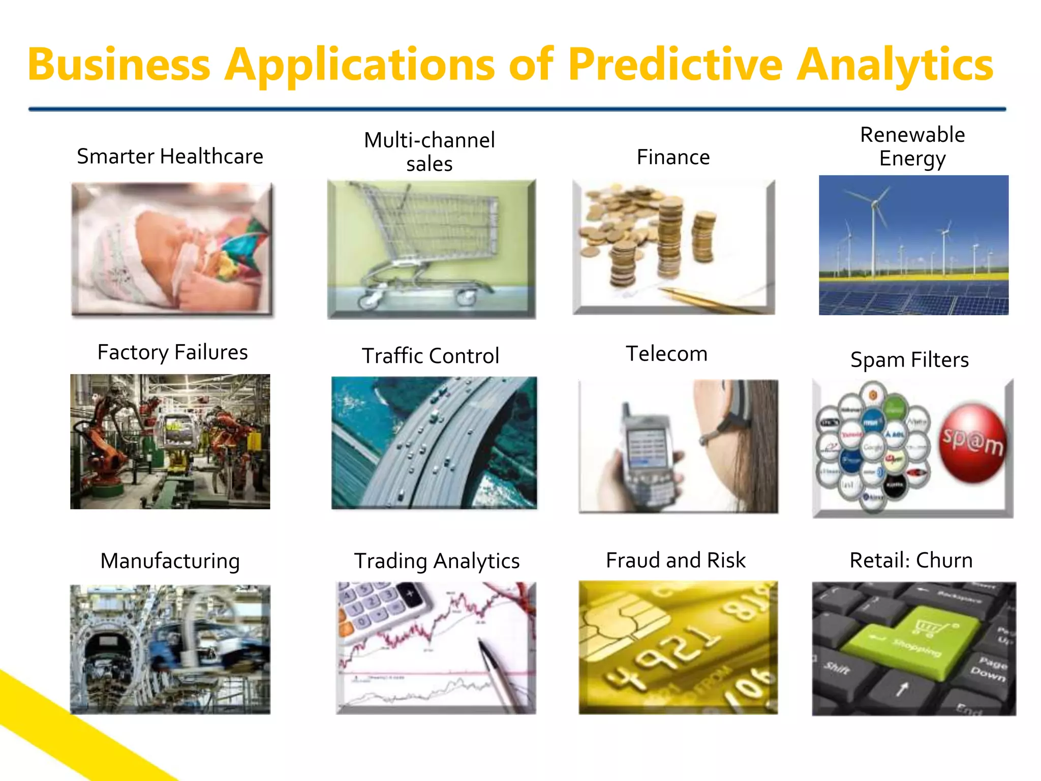 Business Applications of Predictive Analytics
Factory Failures
FinanceSmarter Healthcare
Multi-channel
sales
Telecom
Manufacturing
Traffic Control
Trading Analytics Fraud and Risk
Renewable
Energy
Spam Filters
Retail: Churn
 
