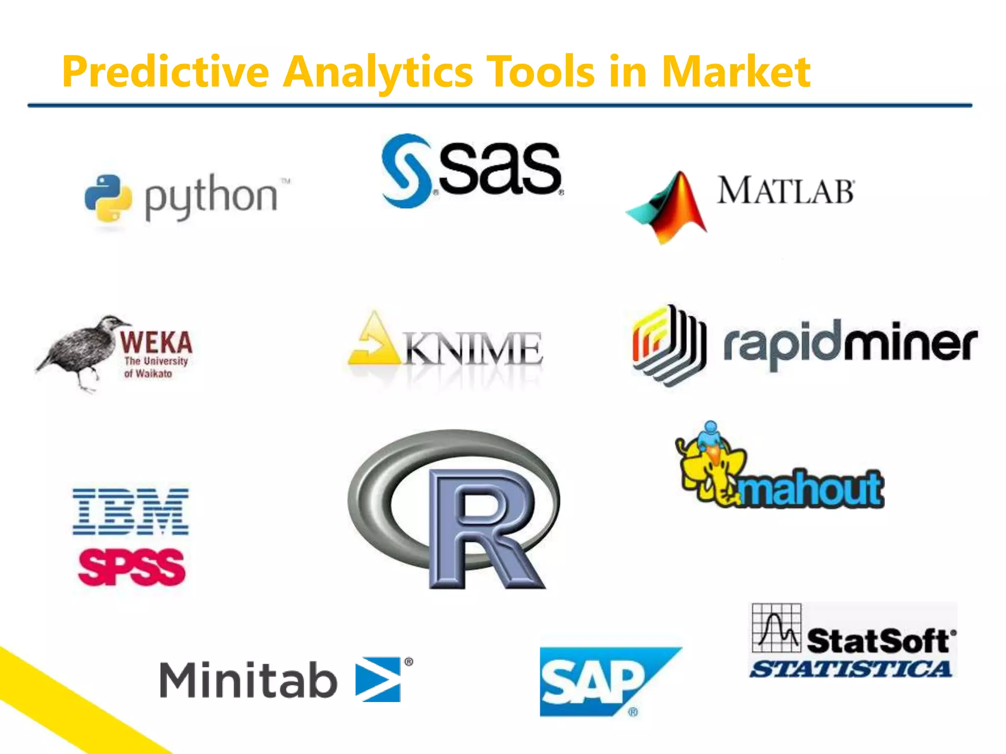 Predictive Analytics Tools in Market
 