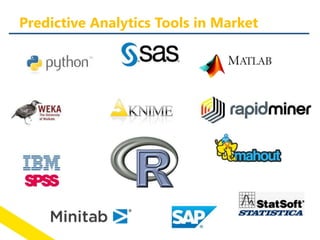 Predictive Analytics Tools in Market
 