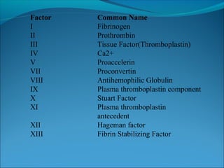 Factor   Common Name
I        Fibrinogen
II       Prothrombin
III      Tissue Factor(Thromboplastin)
IV       Ca2+
V        Proaccelerin
VII      Proconvertin
VIII     Antihemophilic Globulin
IX       Plasma thromboplastin component
X        Stuart Factor
XI       Plasma thromboplastin
         antecedent
XII      Hageman factor
XIII     Fibrin Stabilizing Factor
 