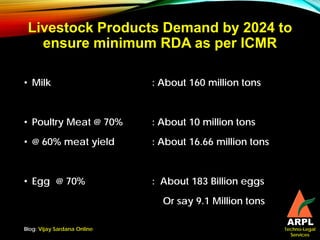 The Livestock Sector in India: Progress and Challenges