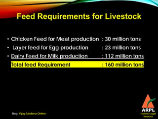 Techno-Legal
Services
Feed Requirements for Livestock
• Chicken Feed for Meat production : 30 million tons
• Layer feed for Egg production : 23 million tons
• Dairy Feed for Milk production : 112 million tons
• Total feed Requirement : 160 million tons
Blog: Vijay Sardana Online
 