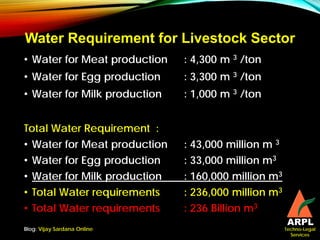 Techno-Legal
Services
Water Requirement for Livestock Sector
Blog: Vijay Sardana Online
• Water for Meat production : 4,30...