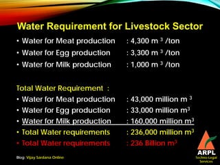 The Livestock Sector in India: Progress and Challenges