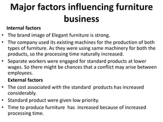 Major factors influencing furniture
business
Internal factors
• The brand image of Elegant furniture is strong.
• The company used its existing machines for the production of both
types of furniture. As they were using same machinery for both the
products, so the processing time naturally increased.
• Separate workers were engaged for standard products at lower
wages. So there might be chances that a conflict may arise between
employees.
External factors
• The cost associated with the standard products has increased
considerably.
• Standard product were given low priority.
• Time to produce furniture has increased because of increased
processing time.
 