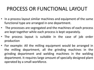 PROCESS OR FUNCTIONAL LAYOUT
• In a process layout similar machines and equipment of the same
functional type are arranged in one department.
• The processes are segregated and the machines of each process
are kept together while each process is kept separately.
• The process layout is suitable in the case of job order
production
• For example: All the milling equipment would be arranged in
the milling department, all the grinding machines in the
grinding department and welding machines in the welding
department. It requires large amount of specially designed plant
operated by a small workforce.
 