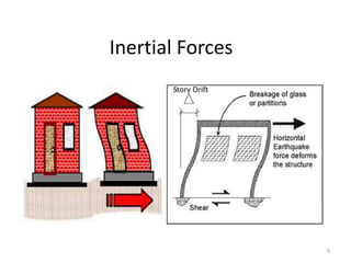 Inertial Forces
9
 