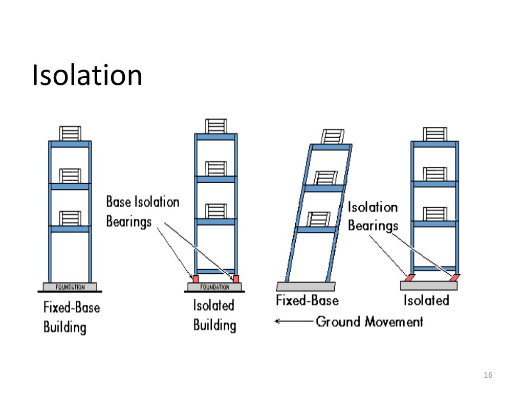 Earthquake resistant construction
