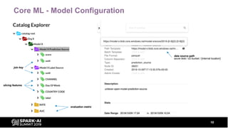 Core ML - Model Configuration
10
data source path
azure blob / s3 bucket / {internal location}
join key
slicing features
e...