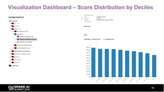 15
Visualization Dashboard – Score Distribution by Deciles
 