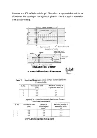 diameter and 400 to 700 mm is length. These bars are provided at an interval
of 300 mm. The spacing of these joints is given in table 1. A typical expansion
joint is shown in Fig.
.
 