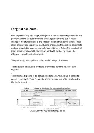 Longitudinal Joints:-
On Subgradeof clay soil, longitudinal joints in cement concrete pavements are
provided to take careof differential shrinkageand swelling due to rapid
change of moisturecontent at the edges of the slab than at the centre. These
joints are provided to preventlongitudinal cracking in the concrete pavements
and are provided to pavements which havewidth over 4.5 m. The longitudinal
joints are either plain butt jointor butt joint with the bar Fig. shows the
different types of longitudinal joints.
Tongued and grooved joints are also used as longitudinal joints.
The tie bars in longitudinal joints are provided to hold the adjacent slabs
together
.
The length and spacing of tie bars adopted are 1.05 m and 0.60 m centre to
centre respectively. Table 3 gives the recommended size of tie bars based on
the traffic intensity.
 