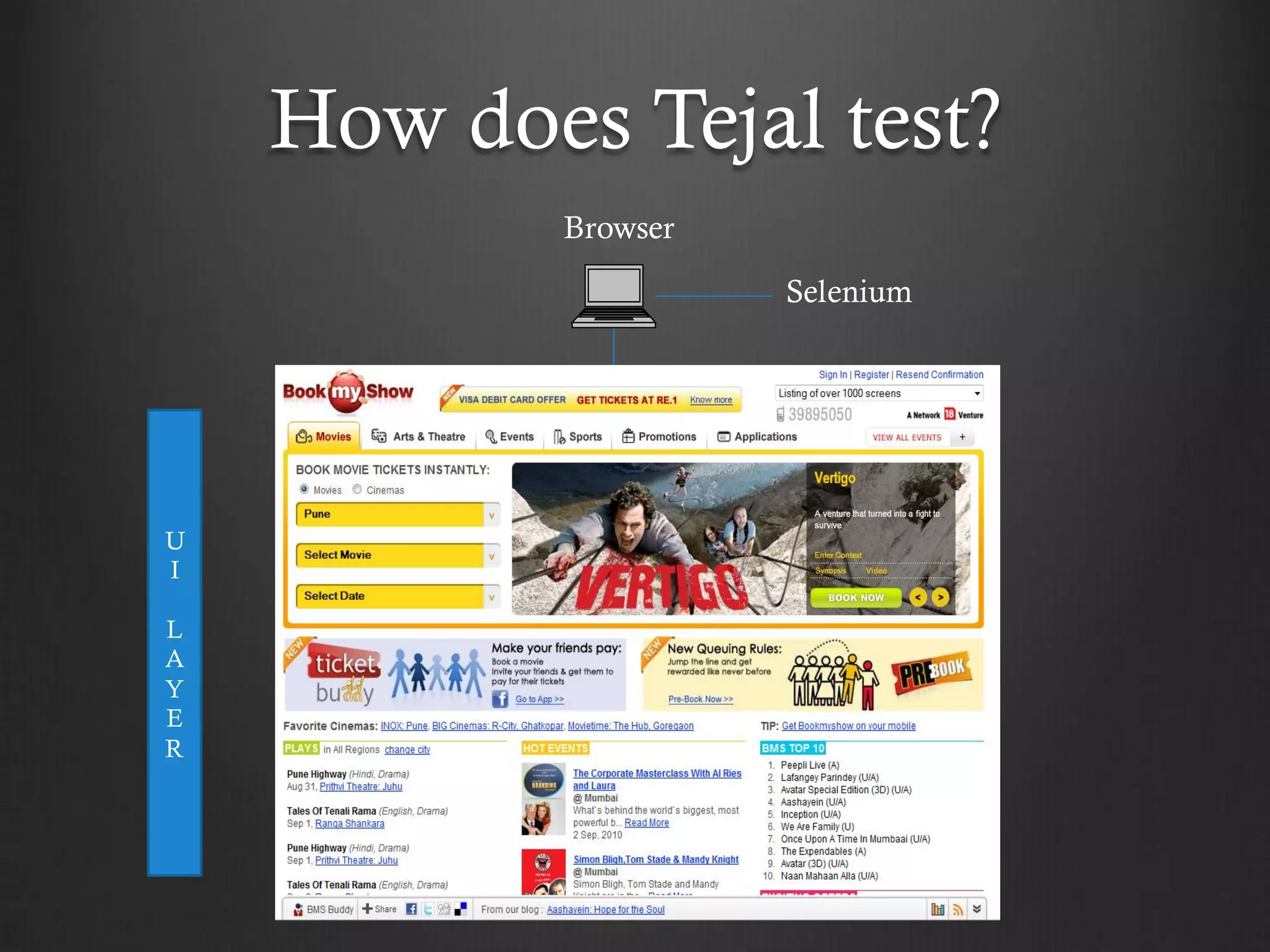 How does Tejal test?
            Browser

                      Selenium




U
I

L
A
Y
E
R
 