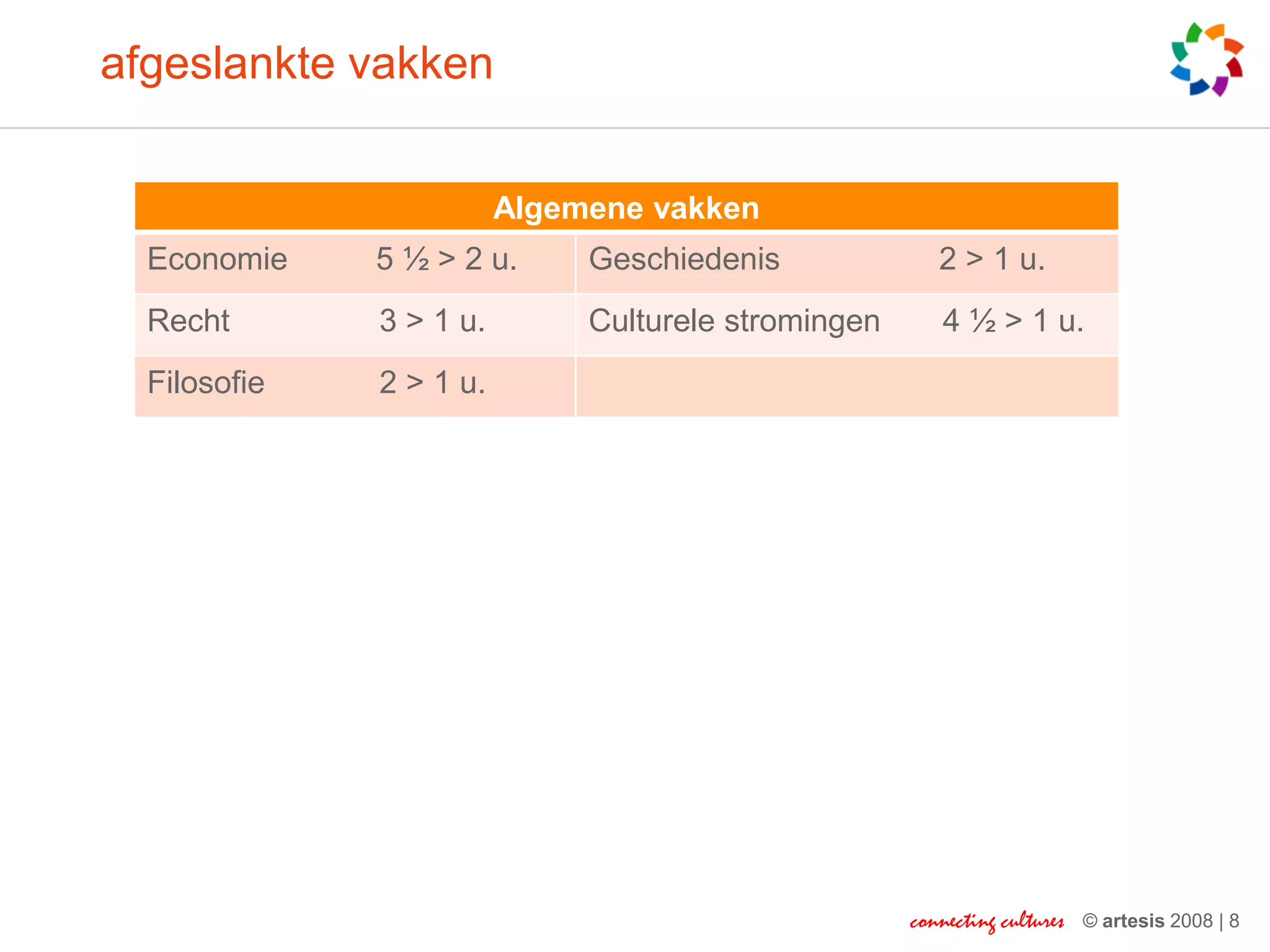 afgeslankte vakken


                         Algemene vakken
  Economie    5 ½ > 2 u.      Geschiedenis              2 > 1 u.
  Recht       3 > 1 u.        Culturele stromingen       4 ½ > 1 u.
  Filosofie   2 > 1 u.




                                                     connecting cultures   © artesis 2008 | 8
 