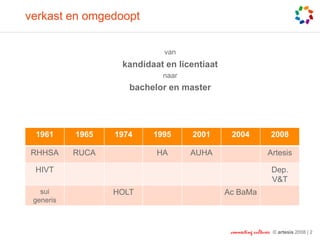 verkast en omgedoopt

                             van
                   kandidaat en licentiaat
                        ...