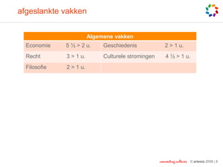 afgeslankte vakken


                         Algemene vakken
  Economie    5 ½ > 2 u.      Geschiedenis              2 > 1 u.
  Recht       3 > 1 u.        Culturele stromingen       4 ½ > 1 u.
  Filosofie   2 > 1 u.




                                                     connecting cultures   © artesis 2008 | 8
 