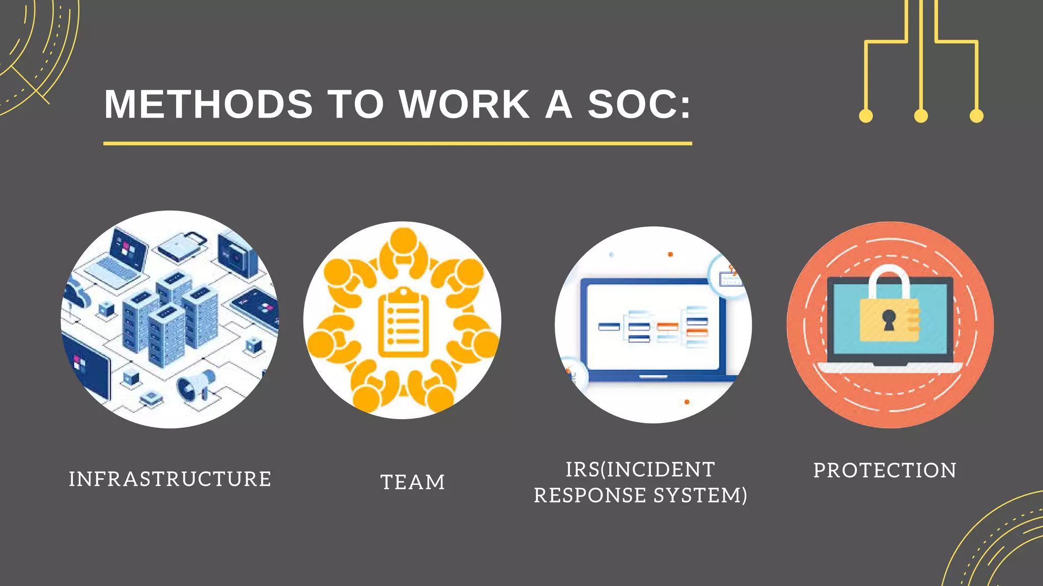 INFRASTRUCTURE TEAM
IRS(INCIDENT
RESPONSE SYSTEM)
METHODS TO WORK A SOC:
PROTECTION
 