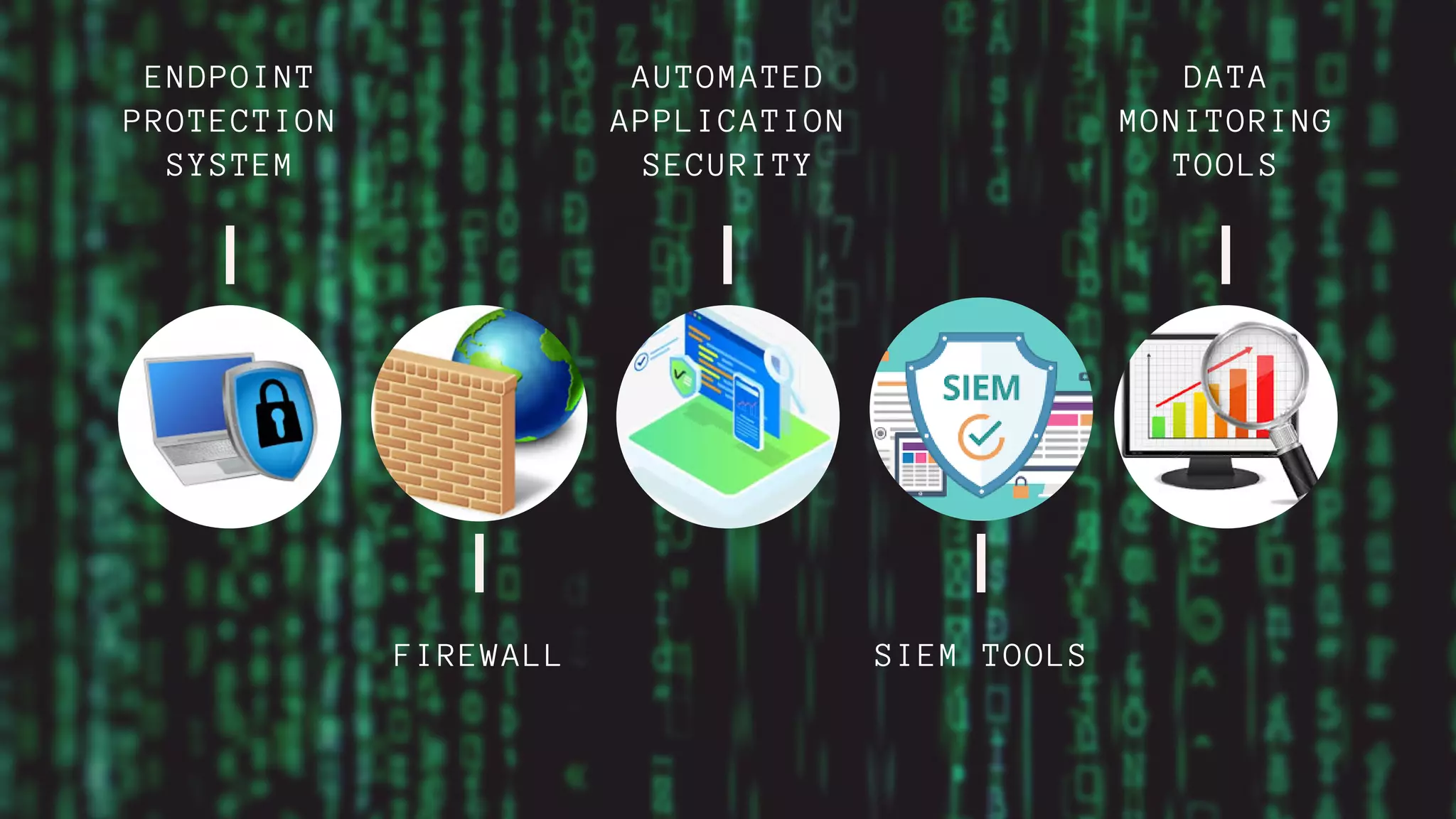 ENDPOINT
PROTECTION
SYSTEM
AUTOMATED
APPLICATION
SECURITY
DATA
MONITORING
TOOLS
SIEM TOOLSFIREWALL
 