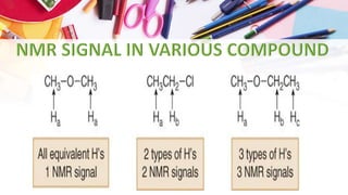 NMR SPECTROSCOPY