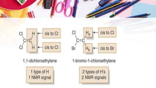 NMR SPECTROSCOPY