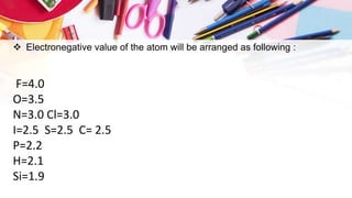  Electronegative value of the atom will be arranged as following :
F=4.0
O=3.5
N=3.0 Cl=3.0
I=2.5 S=2.5 C= 2.5
P=2.2
H=2.1
Si=1.9
 