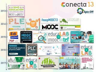 2013
2014
2015
2016
2017
13
8
4
 