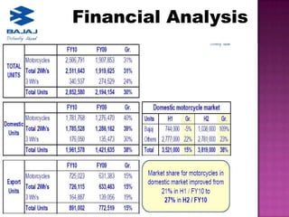 Financial Analysis
 