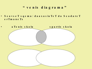 “ venis diagrama”   SeavseT sqema: daaxasiaTeT da SeadareT erTmaneTs aTenis skola  spartis skola 