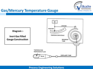 Gas/Mercury Temperature Gauge
Diagram :-
Inert Gas Filled
Gauge Construction
Process Engineering Solutions
 