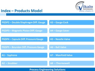 Index – Products Model
PGDP2 – Double DiaphragmDiff.Gauge
PGDP4 – Capsule Diff.PressureGauge
PGDP5 – Bourdon Diff.Pressure Gauge
A1 - Syphone
A2 – Snubber
PGDP3 – MagneticPiston Diff.Gauge
A3 – Gauge Cock
A5 – Needle Valve
A6 – Ball Valve
A7 - ManifoldValve
A8 – Thermowell
A4 – Gauge Saver
Process Engineering Solutions
 