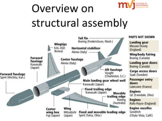 Aircraft final Assembly | PPTX